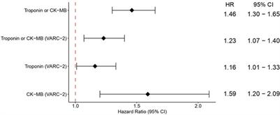 Impact of periprocedural myocardial injury after transcatheter aortic valve implantation on long-term mortality: a meta-analysis of Kaplan-Meier derived individual patient data